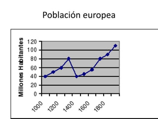 Población europea
 