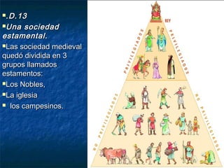 .D.13.D.13
Una sociedadUna sociedad
estamental.estamental.
Las sociedad medievalLas sociedad medieval
quedó dividida en 3quedó dividida en 3
grupos llamadosgrupos llamados
estamentos:estamentos:
Los Nobles,Los Nobles,
La iglesiaLa iglesia
 los campesinos.los campesinos.
 