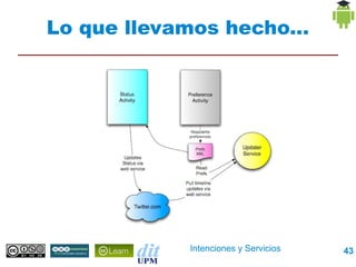 Lo que llevamos hecho...




             Intenciones y Servicios   43
 