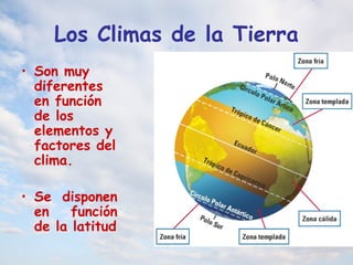Los Climas de la Tierra
• Son muy
diferentes
en función
de los
elementos y
factores del
clima.
• Se disponen
en función
de la latitud
 