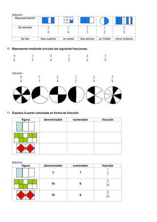 Solución:
     Representación


        Se escribe               3                  1               2            1                 5
                                 4                  6               3            2                 8

          Se lee            tres cuartos         un sexto       dos tercios   un medio        cinco octavos


12 Representa mediante círculos las siguiente fracciones.

    4               1                2              1               2            3
    8               3                4              2               6            9



   Solución:
         4              1                    2              1             2               3
         8              3                    4              2             6               9




13 Expresa la parte coloreada en forma de fracción.

           figura             denominador               numerador               fracción




   Solución:
           figura             denominador               numerador               fracción
                                                                                     1
                                         3                      1                    3

                                                                                      6
                                     10                         6                    10

                                                                                      8
                                     16                         8                    16
 