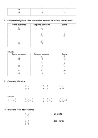 14                        3                          11
                14                       14                          14



8   Completa la siguiente tabla donde faltan términos de la suma de fracciones.

         Primer sumando          Segundo sumando                  Suma
                 5                        4
                12                       12

                                          3                           8
                                         15                          15

                 4                        6
                10                       10



    Solución:
          Primer sumando          Segundo sumando                   Suma
                 5                        4                           9
                12                       12                          12

                 5                        3                           8
                15                       15                          15

                 4                        6                          10
                10                       10                          10



9   Calcula la diferencia.

     3 1                 5 3                7 2                5 5
      −                   −                  −                  −
     5 5                 9 9               16 16               6 6



    Solución:
     3 1 2               5 3 2              7 2   5            5 5
      − =                 − =                − =                − =0
     5 5 5               9 9 9             16 16 16            6 6



10 Relaciona estas dos columnas.

                         5 4                            Un quinto
                          −
                         7 7

                         4 3                            Dos octavos
                          −
                         5 5
 