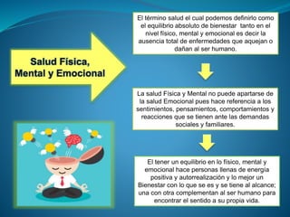 El término salud el cual podemos definirlo como
el equilibrio absoluto de bienestar tanto en el
nivel físico, mental y emocional es decir la
ausencia total de enfermedades que aquejan o
dañan al ser humano.
El tener un equilibrio en lo físico, mental y
emocional hace personas llenas de energía
positiva y autorrealización y lo mejor un
Bienestar con lo que se es y se tiene al alcance;
una con otra complementan al ser humano para
encontrar el sentido a su propia vida.
La salud Física y Mental no puede apartarse de
la salud Emocional pues hace referencia a los
sentimientos, pensamientos, comportamientos y
reacciones que se tienen ante las demandas
sociales y familiares.
 