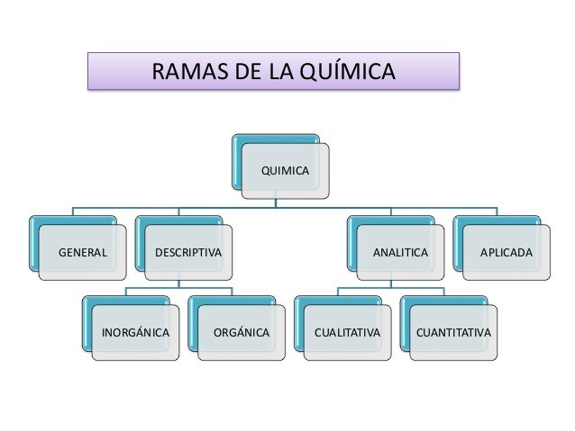 Reconoces a la Química como una herramienta para la vida