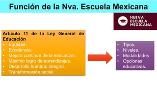 Función de la Nva. Escuela Mexicana
Artículo 11 de la Ley General de
Educación:
• Equidad.
• Excelencia.
• Mejora continua de la educación.
• Máximo logro de aprendizajes.
• Desarrollo humano integral.
• Transformación social.
• Tipos.
• Niveles.
• Modalidades.
• Opciones
educativas.
 