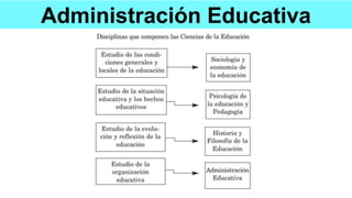 Administración Educativa
 