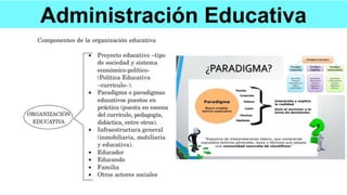 Administración Educativa
 