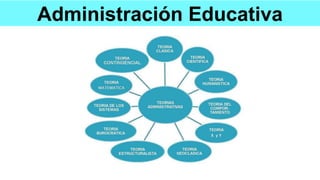 Administración Educativa
 
