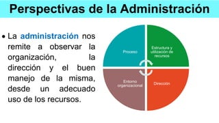 Perspectivas de la Administración
 La administración nos
remite a observar la
organización, la
dirección y el buen
manejo de la misma,
desde un adecuado
uso de los recursos.
Proceso
Estructura y
utilización de
recursos
Dirección
Entorno
organizacional
 