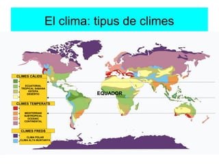 El clima: tipus de climes



CLIMES CÀLIDS

    ECUATORIAL
  TROPICAL SABANA
      ESTEPA
     DESÈRTIC              EQUADOR
CLIMES TEMPERATS

   MEDITERRANI
   SUBTROPICAL
     OCEÀNIC
   CONTINENTAL


  CLIMES FREDS
     CLIMA POLAR
 CLIMA ALTA MUNTANYA
 