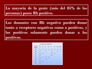 ?

La mayoría de la gente (más del 85% de las
personas) posee Rh positivo.

Los donantes con Rh negativo pueden donar
tanto a receptores negativos como a positivos, y
los positivos solamente pueden donar a los
positivos.
 