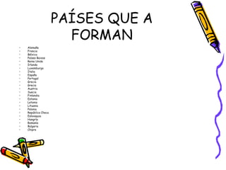 PAÍSES QUE A FORMAN Alemaña Francia Bélxica Países Baixos Reino Unido Irlanda Luxemburgo Italia España Portugal Grecia Grecia Austria Suecia Finlandia Estonia Letonia Lituania Polonia República Checa Eslovaquia Hungría Romanía Bulgaria Chipre 