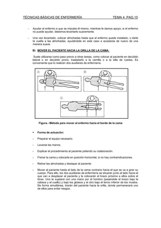 TÉCNICAS BÁSICAS DE ENFERMERÍA                                             TEMA 4. PAG.15


  -   Ayudar al enfermo a que se impulse él mismo, mientras le damos apoyo; si el enfermo
      no puede ayudar, debemos levantarlo suavemente.

  -   Una vez levantado, colocar almohadas hasta que el enfermo quede instalado, o darle
      la vuelta a las almohadas, ayudándole en este caso a acostarse de nuevo de una
      manera suave.

      B) MOVER EL PACIENTE HACIA LA ORILLA DE LA CAMA:

       Suele utilizarse como paso previo a otras tareas, como colocar al paciente en decúbito
      lateral o en decúbito prono, trasladarlo a la camilla o a la silla de ruedas. Es
      conveniente que lo realicen dos auxiliares de enfermería.




           Figura.- Método para mover al enfermo hacia el borde de la cama


          Forma de actuación:

      -   Preparar el equipo necesario.

      -   Lavarse las manos.

      -   Explicar el procedimiento al paciente pidiendo su colaboración.

      -   Frenar la cama y colocarla en posición horizontal, si no hay contraindicaciones.

      -   Retirar las almohadas y destapar al paciente.

      -   Mover al paciente hasta el lado de la cama contrario hacia el que se va a girar su
          cuerpo. Para ello, los dos auxiliares de enfermería se situarán junto al lado hacia el
          que van a desplazar al paciente y le colocarán el brazo próximo a ellos sobre el
          tórax. Uno le sujetará con una mano por el hombro (pasándole el brazo bajo la
          cabeza y el cuello) y bajo los glúteos y el otro bajo el tercio inferior de los muslos.
          De forma simultánea, tirarán del paciente hacia la orilla, donde permanecerá uno
          de ellos para evitar riesgos.
 