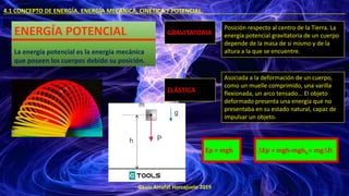 ©Luis Arrufat Horcajuelo 2019
4.1 CONCEPTO DE ENERGÍA. ENERGÍA MECÁNICA, CINÉTICA Y POTENCIAL. .
ENERGÍA POTENCIAL
La energía potencial es la energía mecánica
que poseen los cuerpos debido su posición.
GRAVITATORIA
ELÁSTICA
Posición respecto al centro de la Tierra. La
energía potencial gravitatoria de un cuerpo
depende de la masa de si mismo y de la
altura a la que se encuentre.
Asociada a la deformación de un cuerpo,
como un muelle comprimido, una varilla
flexionada, un arco tensado... El objeto
deformado presenta una energía que no
presentaba en su estado natural, capaz de
impulsar un objeto.
Ep = mgh ∆Ep = mgh-mgh0 = mg∆h
 