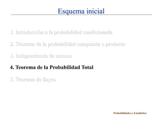 Esquema inicial

1. Introducción a la probabilidad condicionada

2. Teorema de la probabilidad compuesta o producto

3. Independencia de sucesos

4. Teorema de la Probabilidad Total

5. Teorema de Bayes




                                                 Probabilidades y Estadística
 