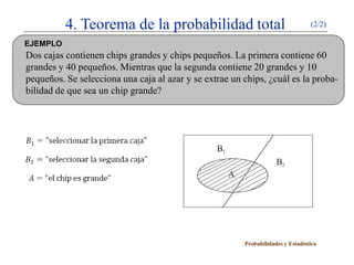 4. Teorema de la probabilidad total                                    (2/2)

EJEMPLO
Dos cajas contienen chips grandes y chips pequeños. La primera contiene 60
grandes y 40 pequeños. Mientras que la segunda contiene 20 grandes y 10
pequeños. Se selecciona una caja al azar y se extrae un chips, ¿cuál es la proba-
bilidad de que sea un chip grande?




                                                        Probabilidades y Estadística
 