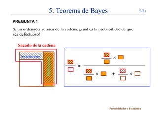 5. Teorema de Bayes                                    (3/4)


PREGUNTA 1

Si un ordenador se saca de la cadena, ¿cuál es la probabilidad de que
sea defectuoso?

   Sacado de la cadena

    No defectuosos
                                                          ×
                     Defectuosos



                                     =
                                               ×         +              ×




                                                       Probabilidades y Estadística
 