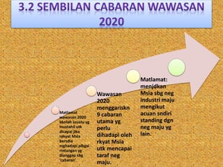 Matlamat
wawasan 2020
bknlah ssuatu yg
mustahil utk
dicapai jika
rakyat Msia
bersdia
mghadapi plbgai
rintangan yg
dianggap sbg
‘cabaran’.
Wawasan
2020
menggariskn
9 cabaran
utama yg
perlu
dihadapi oleh
rkyat Msia
utk mencapai
taraf neg
maju.
Matlamat:
menjdkan
Msia sbg neg
industri maju
mengikut
acuan sndiri
standing dgn
neg maju yg
lain.
 