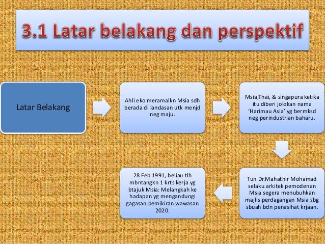 Tema 4 Bab3 Wawasan 2020