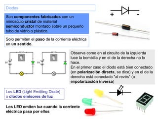Diodos
Son componentes fabricados con un 
minúsculo cristal de material 
semiconductor montado sobre un pequeño 
tubo de vidrio o plástico. 
Solo permiten el paso de la corriente eléctrica 
en un sentido. 
Observa como en el circuito de la izquierda 
luce la bombilla y en el de la derecha no lo 
hace.
En el primer caso el diodo está bien conectado 
(en polarización directa, se dice) y en el de la 
derecha está conectado "al revés" (o 
enpolarización inversa)
Los LED (Light Emitting Diode) 
o diodos emisores de luz 
Los LED emiten luz cuando la corriente
eléctrica pasa por ellos 
 