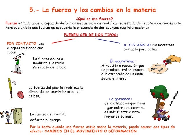 Resultado de imagen de cambios en la materia al aplicar fuerza