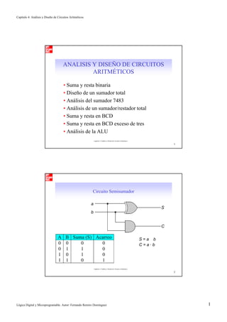 Capitulo 4: Análisis y Diseño de Circuitos Aritméticos




                                     ANALISIS Y DISEÑO DE CIRCUITOS
                                              ARITMÉTICOS

                                     • Suma y resta binaria
                                     • Diseño de un sumador total
                                     • Análisis del sumador 7483
                                     • Análisis de un sumador/restador total
                                     • Suma y resta en BCD
                                     • Suma y resta en BCD exceso de tres
                                     • Análisis de la ALU
                                                             Capitulo 4: Análisis y Diseño de Circuitos Aritméticos

                                                                                                                                     1




                                                         Circuito Semisumador

                                                         a
                                                                                                                                 S
                                                         b


                                                                                                                                 C

                                 A     B Suma (S) Acarreo                                                             S = a ⊕b
                                 0     0    0       0                                                                 C=a·b
                                 0     1    1       0
                                 1     0    1       0
                                 1     1    0       1
                                                             Capitulo 4: Análisis y Diseño de Circuitos Aritméticos

                                                                                                                                     2




Lógica Digital y Microprogramable. Autor: Fernando Remiro Domínguez                                                                      1
 