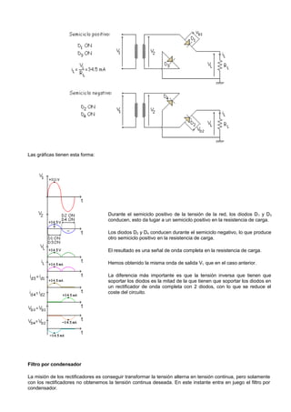 Las gráficas tienen esta forma:




                                    Durante el semiciclo positivo de la tensión de la red, los diodos D 1 y D3
                                    conducen, esto da lugar a un semiciclo positivo en la resistencia de carga.

                                    Los diodos D2 y D4 conducen durante el semiciclo negativo, lo que produce
                                    otro semiciclo positivo en la resistencia de carga.

                                    El resultado es una señal de onda completa en la resistencia de carga.

                                    Hemos obtenido la misma onda de salida VL que en el caso anterior.

                                    La diferencia más importante es que la tensión inversa que tienen que
                                    soportar los diodos es la mitad de la que tienen que soportar los diodos en
                                    un rectificador de onda completa con 2 diodos, con lo que se reduce el
                                    coste del circuito.




Filtro por condensador

La misión de los rectificadores es conseguir transformar la tensión alterna en tensión continua, pero solamente
con los rectificadores no obtenemos la tensión continua deseada. En este instante entra en juego el filtro por
condensador.
 