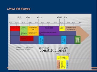 Línea del tiempo
 