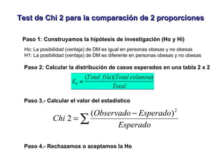 Test deTest de Chi 2 para la comparación de 2 proporcionesChi 2 para la comparación de 2 proporciones
Paso 2: Calcular la distribución de casos esperados en una tabla 2 x 2
Paso 3.- Calcular el valor del estadístico
∑
−
=
Esperado
EsperadoObservado
Chi
2
)(
2
Paso 1: Construyamos la hipótesis de investigación (Ho y Hi)
Ho: La posibilidad (ventaja) de DM es igual en personas obesas y no obesas
H1: La posibilidad (ventaja) de DM es diferente en personas obesas y no obesas
Paso 4.- Rechazamos o aceptamos la Ho
 
