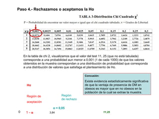 Paso 4.- Rechazamos o aceptamos la Ho
En la tabla de chi 2, visualizamos que el valor del test 11, 25 (que no está tabulada)
corresponde a una probabilidad aun menor a 0,001 (1 de cada 1000) de que los valores
obtenidos en la muestra correspondan a una distribución de probabilidad que corresponda
a una distribución de valores que satisfaga el planteamiento de Ho.
Concusión:
Existe evidencia estadísticamente significativa
de que la ventaja de presencia de DM en
obesos es mayor que en no obesos en la
población de la cual se extrae la muestra.
Ho
Región de
aceptación
1 - α
α = 0,05
Región
de rechazo
0 3,84 11,25
 