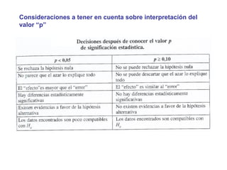 Consideraciones a tener en cuenta sobre interpretación del
valor “p”
 