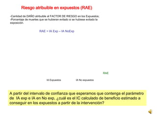 IA Expuestos IA No expuestos
Riesgo atribuible en expuestos (RAE)
-Cantidad de DAÑO atribuible al FACTOR DE RIESGO en los Expuestos;
-Porcentaje de muertes que se hubieran evitado si se hubiese evitado la
exposición.
RAE = IA Exp – IA NoExp
RAE
A partir del intervalo de confianza que esperamos que contenga el parámetro
de IA exp e IA en No exp, ¿cuál es el IC calculado de beneficio estimado a
conseguir en los expuestos a partir de la intervención?
 