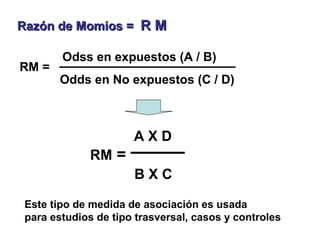 Razón de Momios =Razón de Momios = R MR M
A X D
RM =
B X C
Este tipo de medida de asociación es usada
para estudios de tipo trasversal, casos y controles
RM =
Odss en expuestos (A / B)
Odds en No expuestos (C / D)
 