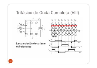Tema4_ConvertidoresControladosPorFase2_1.pdf