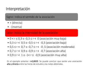 Interpretación
Signo: indica el sentido de la asociación
• + (directa)
• - (inversa)
Valor: indica la intensidad de la asociación
• 0 ˂ r ≤ 0,3 o -0,3 ≤ r ˂ 0 (asociación muy baja)
• 0,3 ≤ r ˂ 0,5 o -0,5 ≤ r ˂ -0,3 (asociación baja)
• 0,5 ≤ r ˂ 0,7 o -0,7 ≤ r ˂ -0 ,5 (asociación moderada)
• 0,7 ≤ r ˂ 0,9 o -0,9 ≤ r ˂ -0,7 (asociación alta)
• 0,9 ≤ r ˂ 1 o -1˂ r ≤ -0,9 (asociación muy alta)
En el ejemplo anterior: r=0,8839. Se puede concluir que existe una asociación
alta y directa entre las horas de estudio y las notas obtenidas.
 