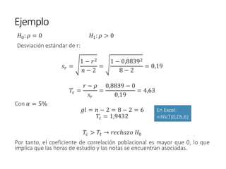 Ejemplo
𝐻0: 𝜌 = 0 𝐻1: 𝜌 > 0
Desviación estándar de r:
𝑠𝑟 =
1 − 𝑟2
𝑛 − 2
=
1 − 0,88392
8 − 2
= 0,19
𝑇𝑐 =
𝑟 − 𝜌
𝑠𝑟
=
0,8839 − 0
0,19
= 4,63
Con 𝛼 = 5%
𝑔𝑙 = 𝑛 − 2 = 8 − 2 = 6
𝑇𝑡 = 1,9432
𝑇𝑐 > 𝑇𝑡 → 𝑟𝑒𝑐ℎ𝑎𝑧𝑜 𝐻0
Por tanto, el coeficiente de correlación poblacional es mayor que 0, lo que
implica que las horas de estudio y las notas se encuentran asociadas.
En Excel:
=INV.T(0,05;6)
 