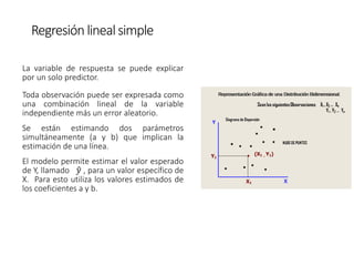 Regresión linealsimple
La variable de respuesta se puede explicar
por un solo predictor.
Toda observación puede ser expresada como
una combinación lineal de la variable
independiente más un error aleatorio.
Se están estimando dos parámetros
simultáneamente (a y b) que implican la
estimación de una línea.
El modelo permite estimar el valor esperado
de Y, llamado ො
𝑦 , para un valor específico de
X. Para esto utiliza los valores estimados de
los coeficientes a y b.
 