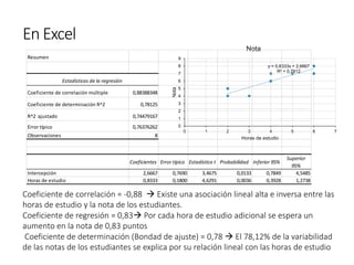 y = 0,8333x + 2,6667
R² = 0,7812
0
1
2
3
4
5
6
7
8
9
0 1 2 3 4 5 6 7
Nota
Horas de estudio
Nota
En Excel
Resumen
Estadísticas de la regresión
Coeficiente de correlación múltiple 0,88388348
Coeficiente de determinación R^2 0,78125
R^2 ajustado 0,74479167
Error típico 0,76376262
Observaciones 8
Coeficientes Error típico Estadístico t Probabilidad Inferior 95%
Superior
95%
Intercepción 2,6667 0,7690 3,4675 0,0133 0,7849 4,5485
Horas de estudio 0,8333 0,1800 4,6291 0,0036 0,3928 1,2738
Coeficiente de correlación = -0,88 → Existe una asociación lineal alta e inversa entre las
horas de estudio y la nota de los estudiantes.
Coeficiente de regresión = 0,83→ Por cada hora de estudio adicional se espera un
aumento en la nota de 0,83 puntos
Coeficiente de determinación (Bondad de ajuste) = 0,78 → El 78,12% de la variabilidad
de las notas de los estudiantes se explica por su relación lineal con las horas de estudio
 