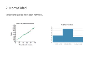 2. Normalidad
Se requiere que los datos sean normales.
 