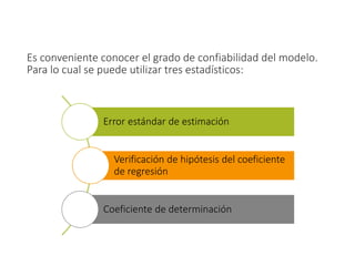 Es conveniente conocer el grado de confiabilidad del modelo.
Para lo cual se puede utilizar tres estadísticos:
Error estándar de estimación
Verificación de hipótesis del coeficiente
de regresión
Coeficiente de determinación
 