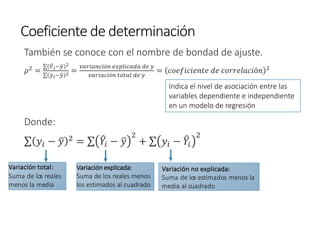 Coeficiente de determinación
También se conoce con el nombre de bondad de ajuste.
𝜌2 =
σ ෠
𝑌𝑖− ത
𝑦 2
σ 𝑦𝑖− ത
𝑦 2 =
𝑣𝑎𝑟𝑖𝑎𝑛𝑐𝑖ó𝑛 𝑒𝑥𝑝𝑙𝑖𝑐𝑎𝑑𝑎 𝑑𝑒 𝑦
𝑣𝑎𝑟𝑖𝑎𝑐𝑖ó𝑛 𝑡𝑜𝑡𝑎𝑙 𝑑𝑒 𝑦
= 𝑐𝑜𝑒𝑓𝑖𝑐𝑖𝑒𝑛𝑡𝑒 𝑑𝑒 𝑐𝑜𝑟𝑟𝑒𝑙𝑎𝑐𝑖ó𝑛 2
Donde:
σ 𝑦𝑖 − ത
𝑦 2
= σ ෠
𝑌𝑖 − ത
𝑦
2
+ σ 𝑦𝑖 − ෠
𝑌𝑖
2
Indica el nivel de asociación entre las
variables dependiente e independiente
en un modelo de regresión
Variación total:
Suma de los reales
menos la media
Variación explicada:
Suma de los reales menos
los estimados al cuadrado
Variación no explicada:
Suma de los estimados menos la
media al cuadrado
 