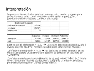 Interpretación
Se presenta los resultados en excel de un estudio con diez mujeres para
correlacionar la edad con el nivel de estradiol en la sangre (pg/mL)
(producto de fármacos para combatir el cáncer):
Coeficiente de correlación = -0,97 → Existe una asociación lineal muy alta e
inversa entre la edad y el nivel de estradiol en la sangre de las mujeres
Coeficiente de regresión = -4,29 → Por cada año de edad adicional en las
mujeres se espera una disminución del nivel de estradiol en la sangre de
4,29 pg/mL
Coeficiente de determinación (Bondad de ajuste) = 0,9427 → El 94,27% de
la variabilidad del nivel de estradiol en la sangre de las mujeres se explica
por su relación lineal con la edad de las mismas
Estadísticas de la regresión
Coeficiente de correlación -0,97094
Error típico 17,34575
Observaciones 10
Coeficientes Error típico Estadístico t Probabilidad
Intercepción 279,23030 15,67039 17,81897 0,0000001
Edad -4,29585 0,37437 -11,47490 0,0000030
 