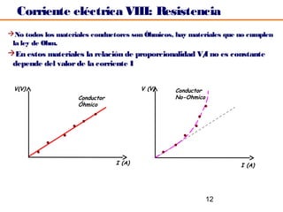 Corriente eléctrica VIII: Resistencia
No todos los materiales conductores son Óhmicos, hay materiales que no cumplen
 la ley de Ohm.
En estos materiales la relación de proporcionalidad V/ no es constante
                                                      I
 depende del valor de la corriente I


 V(V)                                    V (V)   Conductor
                     Conductor                   No-Ohmico
                     Óhmico




                                 I (A)                               I (A)




                                                             12
 