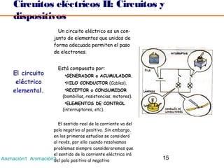 Circuitos eléctricos II: Circuitos y
     dispositivos
                          Un circuito eléctrico es un con-
                        junto de elementos que unidos de
                        forma adecuada permiten el paso
                        de electrones.


                          Está compuesto por:
     El circuito             GENERADOR o ACUMULADOR.
      eléctrico              HILO CONDUCTOR (Cables).
     elemental.              RECEPTOR o CONSUMIDOR
                            (bombillas, resistencias, motores).
                             ELEMENTOS DE CONTROL
                            (interruptores, etc).


                       El sentido real de la corriente va del
                    polo negativo al positivo. Sin embargo,
                    en los primeros estudios se consideró
                    al revés, por ello cuando resolvamos
                    problemas siempre consideraremos que
                    el sentido de la corriente eléctrica irá
Animación1 Animación2 polo positivo al negativo
                    del                                           15
 