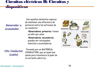 Circuitos eléctricos II: Circuitos y
    dispositivos

                         Son aquellos elementos capaces
                        de mantener una diferencia de
     Generador o        potencial entre los extremos de
                        un conductor.
    acumulador.  
                          Generadores primarios: tienen
                          un sólo uso: pilas.
                          Generadores secundarios:
                          pueden ser recargados:
                          baterías o acumuladores.

                         Formado por un MATERIAL
   Hilo Conductor       CONDUCTOR, que es aquel que
       (cable)          opone poca resistencia la paso de
                        la corriente eléctrica.


Animación1 Animación2                                       16
 
