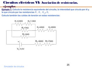 Circuitos eléctricos VI: Asociación de resistencias,
 ejemplos
Ejemplo 7: Calcula la resistencia equivalente del circuito, la intensidad que circula por él y
la que circula por las resistencias R1 , R2 , R3 y R5.
Calcula también las caídas de tensión en estas resistencias:

             R1=0,5KΩ       R2=1,5KΩ


                     R3=1KΩ            R5=450Ω     R6=800Ω


                      R4=2KΩ


                 +                  R8 =900Ω     R7=750Ω


                VS =4,5V




                                                                      25
  Simulador de circuitos
 