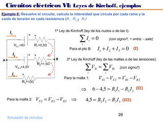 Circuitos eléctricos VI: Leyes de Kirchoff, ejemplos
Ejemplo 8: Resuelve el circuito, calcula la intensidad que circula por cada rama y la
caída de tensión en cada resistencia (R1 , R2 y R3)


                                          1ª Ley de Kirchoff (ley de los nudos o de las I):
     I1
                                                          ∑I
                       +    +
                                                                     i   =0            (con signo!!, + entra; - sale)
           VS 1=6V          R1=0,5Ω                         i
                                                   Para el pto B:              I1 + I 2 + I 3 = 0       (I)
          I2           +    +
A                                         B       2ª Ley de Kirchoff (ley de las mallas o de las tensiones):

                                                                ∑V             = ∑ VRi
                                R2=1,5Ω
               VS 2=4,5V                                                  Si                  (con signo!!)
                                                                 i                 i
       I3          +
                                                Para la malla 1:               VS 1 − VS 2 = VR1 − VR 2
                   R3=10Ω

                                                           ⇒             6 − 4,5 = R1 I1 − R2 I 2        (II)


    Para la malla 2:        VS 2 = VR 2 − VR 3 ⇒                4,5 = R2 I 2 − R3 I 3           (III)



                                                                                             26
    Simulador de circuitos
 