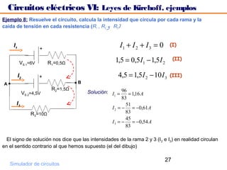Circuitos eléctricos VI: Leyes de Kirchoff, ejemplos
Ejemplo 8: Resuelve el circuito, calcula la intensidad que circula por cada rama y la
caída de tensión en cada resistencia (R1 , R2 y R3)


     I1
                       +
                                                          I1 + I 2 + I 3 = 0      (I)


           VS 1=6V          R1=0,5Ω                     1,5 = 0,5I1 − 1,5I 2        (II)


          I2           +                                 4,5 = 1,5 I 2 − 10 I 3   (III)
A                                      B
                             R2=1,5Ω
               VS 2=4,5V                   Solución: I = 96 = 1,16 A
                                                      1
                                                           83
       I3                                                    51
                                                     I 2 = − = −0,61A
                   R3=10Ω                                    83
                                                             45
                                                     I3 = −     = −0,54 A
                                                             83

  El signo de solución nos dice que las intensidades de la rama 2 y 3 (I 2 e I3) en realidad circulan
en el sentido contrario al que hemos supuesto (el del dibujo)

                                                                               27
    Simulador de circuitos
 