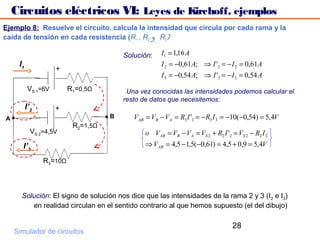 Circuitos eléctricos VI: Leyes de Kirchoff, ejemplos
Ejemplo 8: Resuelve el circuito, calcula la intensidad que circula por cada rama y la
caída de tensión en cada resistencia (R1 , R2 y R3)

                                        Solución:    I1 = 1,16 A
     I1                                              I 2 = −0,61A; ⇒ I '2 = − I 2 = 0,61A
                     +
                                                     I 3 = −0,54 A; ⇒ I '3 = − I 3 = 0,54 A
           VS 1=6V       R1=0,5Ω         Una vez conocidas las intensidades podemos calcular el
                                        resto de datos que necesitemos:
          I’2        +
A                                   B      VAB = VB − VA = R3 I '3 = − R3 I 3 = −10(−0,54) = 5,4V
                          R2=1,5Ω
            VS 2=4,5V                          o VAB = VB − VA = VS 2 + R2 I '2 = VS 2 − R2 I 2
       I’3                                     ⇒ VAB = 4,5 − 1,5(−0,61) = 4,5 + 0,9 = 5,4V

                R3=10Ω



      Solución: El signo de solución nos dice que las intensidades de la rama 2 y 3 (I2 e I3)
         en realidad circulan en el sentido contrario al que hemos supuesto (el del dibujo)

                                                                                 28
    Simulador de circuitos
 