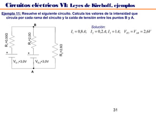 Circuitos eléctricos VI: Leyes de Kirchoff, ejemplos
Ejemplo 11: Resuelve el siguiente circuito. Calcula los valores de la intensidad que
   circula por cada rama del circuito y la caída de tensión entre los puntos B y A.

                                  B
                                                                     Solución:
                                                        I1 = 0,8 A; I 2 = 0,2 A; I 3 = 1A; VR 3 = VAB = 2,6V
                        R2=2,0Ω
 R1=0,50Ω




                                              R3=2,6Ω
  +




                        +




            VS 1=3,0V             VS 2=3,0V

                              A




                                                                                   31
 